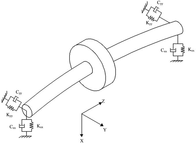 how do bearings work in cars