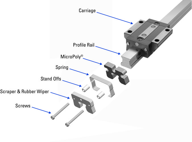 Self-lubricating bushings manufacturing process