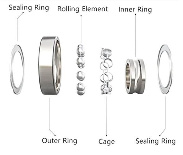 Bearing load capacity comparison in automotive applications